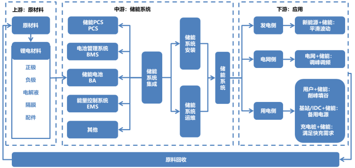 基於arm核心板電化學儲能bms方案實現