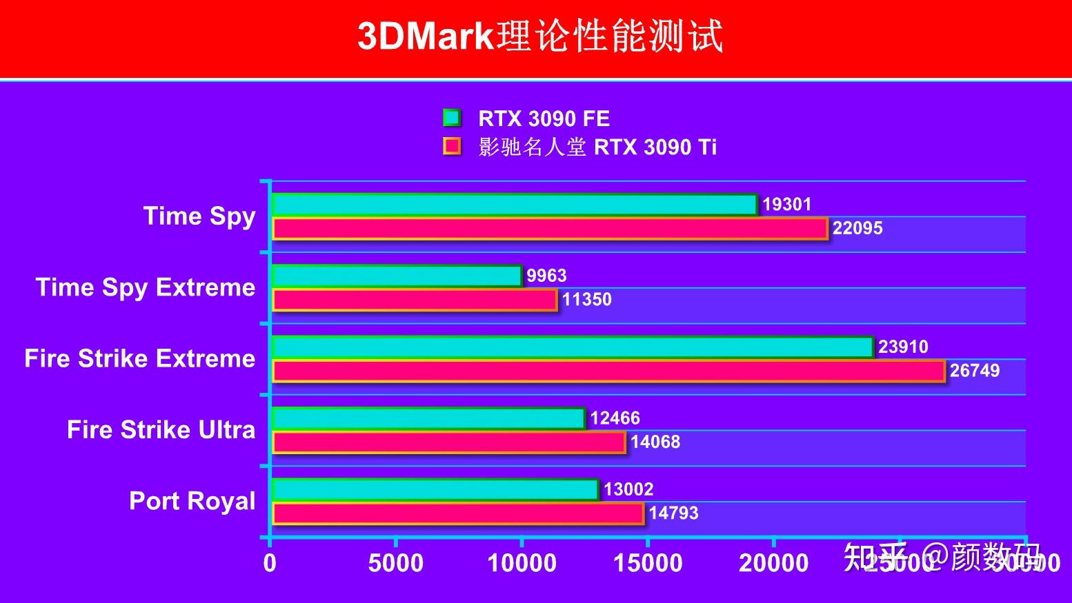 这才是真正的卡皇?影驰RTX 3090 Ti名人堂限量版显卡评测-影驰的显卡是丐版吗