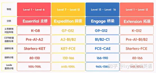 蘭迪少兒英語怎麼樣和yiyi一一英語對比如何選