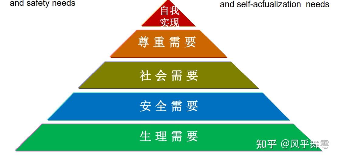 組織行為學馬工程期末複習動機的概念和理論