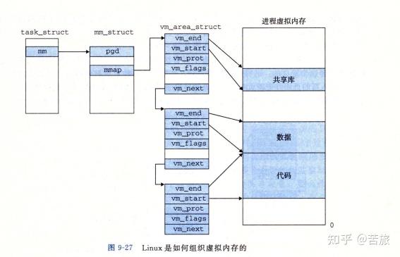 深入理解Linux汇编语言第7-8章 - 知乎