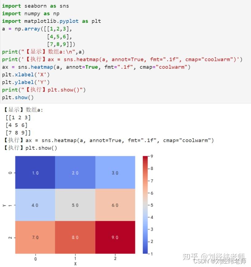 python中的数据可视化——热力图 sns.heatmap() - 知乎