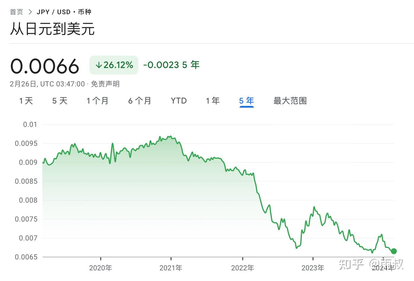 比特币兑日元已创新高