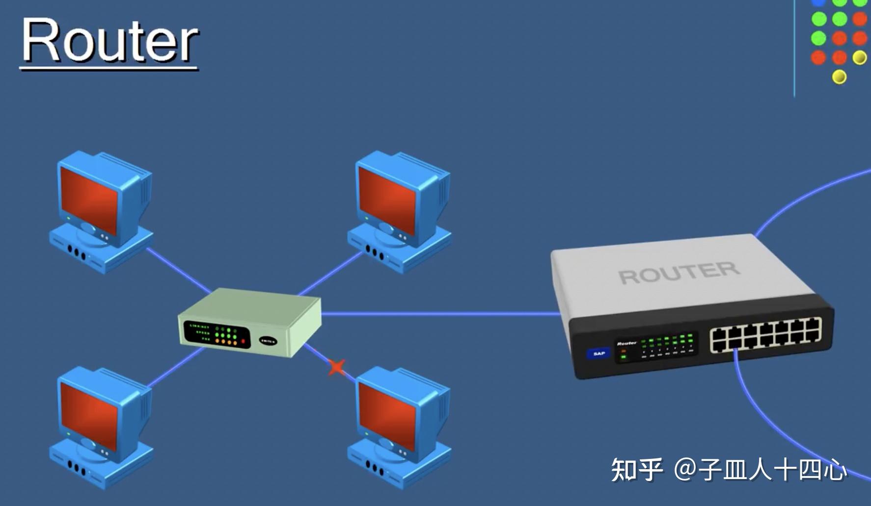 筆記集線器hub交換機switch路由器router區別