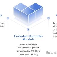 Transformer 三大变体之Decoder-Only模型详解 - 知乎