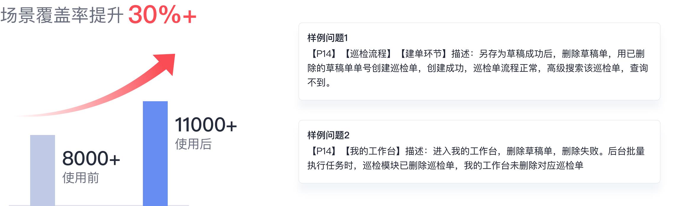 API全场景零码测试机器人，华为云发布ATGen in CodeArts TestPlan - PmDaddy