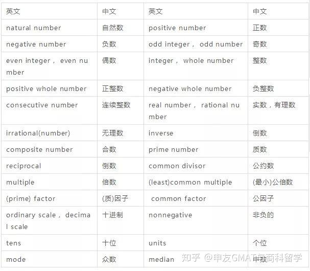 GMAT how-to-find-square-root-of-6-square-root-of-6-by-long-division-method