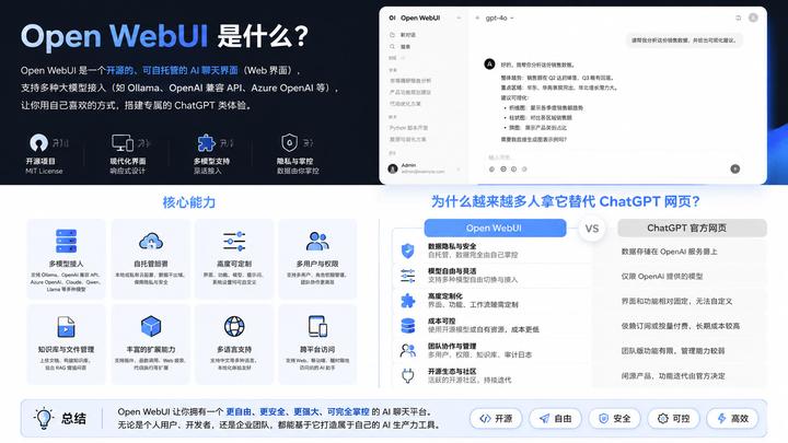 Openwebui Android Open WebUI是什么?为什么越来越多人拿它替代ChatGPT网页? - 知乎