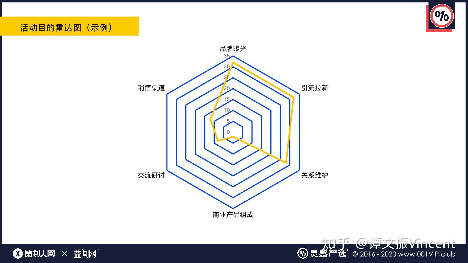 如何写出一份优秀的活动策划与执行方案? - 知乎
