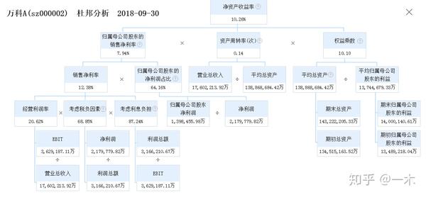 培训需求报告分析_竞争对手分析案例案例_案例分析报告