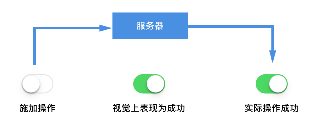 这个控件叫:Switch/开关/滑动开关/切换开关 - 知乎