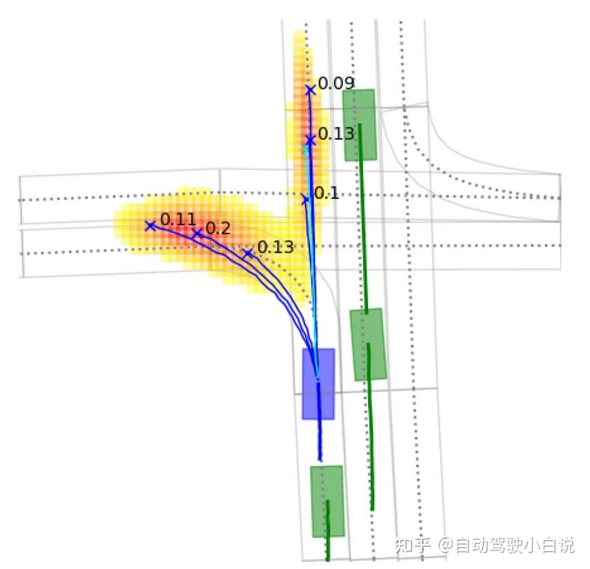 【动手学轨迹预测】1.4 基于Sequential Network的预测模型 - 知乎