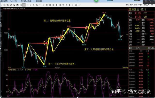 期货高手的操盘战法从此不再担心爆仓