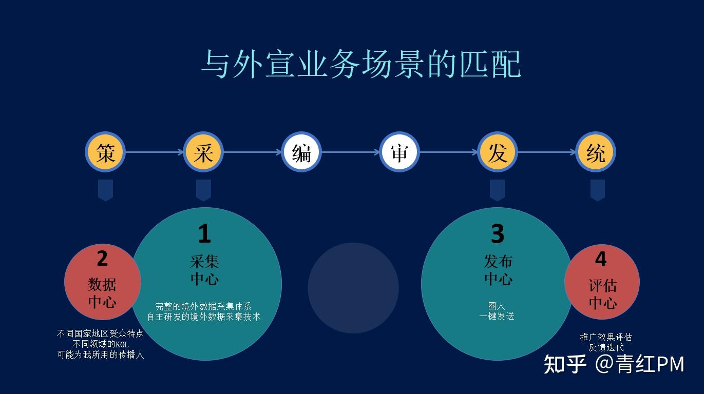 和涌现出的先进事迹和先进人物,积极主动策划相关活动或撰写宣传稿件
