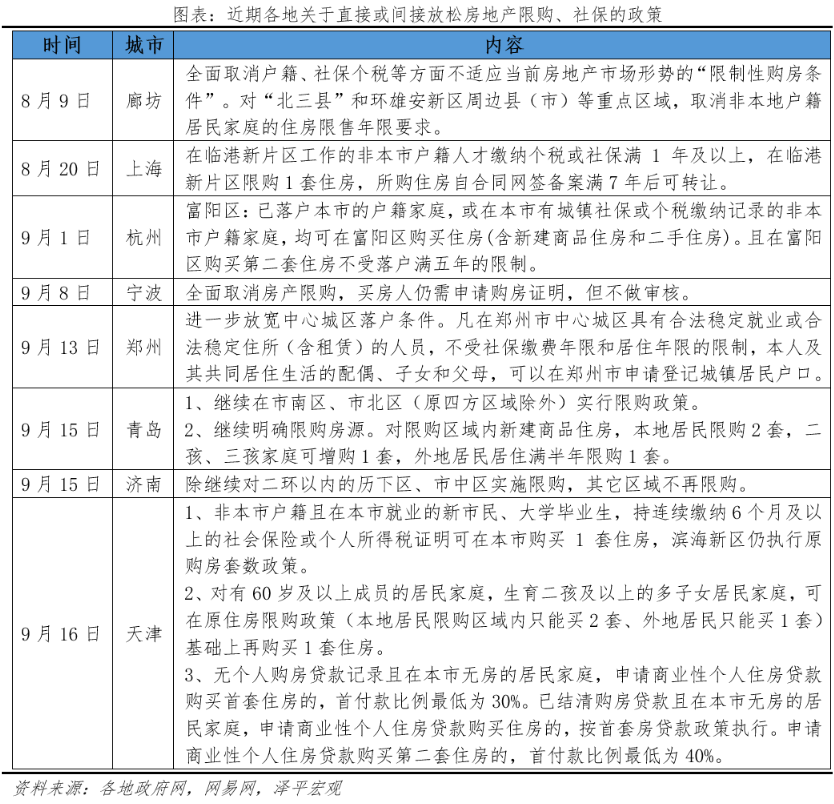 各地松绑房地产调控:是该出手稳楼市了 - 知乎