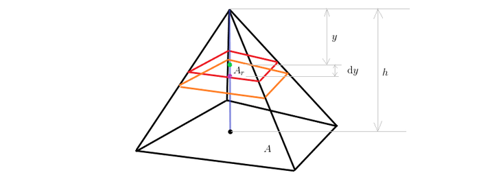 已知任意一个四面体的六条棱长 如何求出其体积 知乎