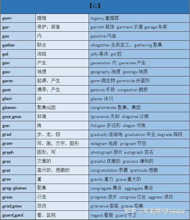 常见的词根词缀 - 知乎