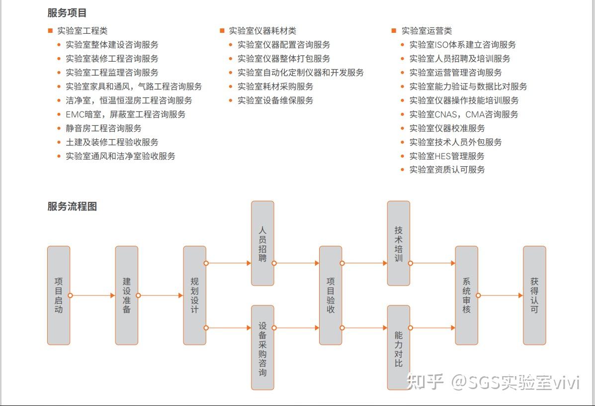 ISO证书上的CNASIAFANAB标识是什么意思 知乎