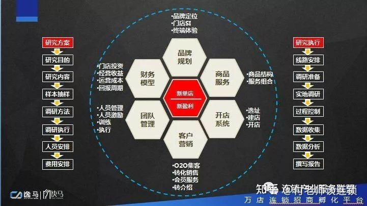 【连锁干货】教您如何十步打造连锁体系! - 知乎