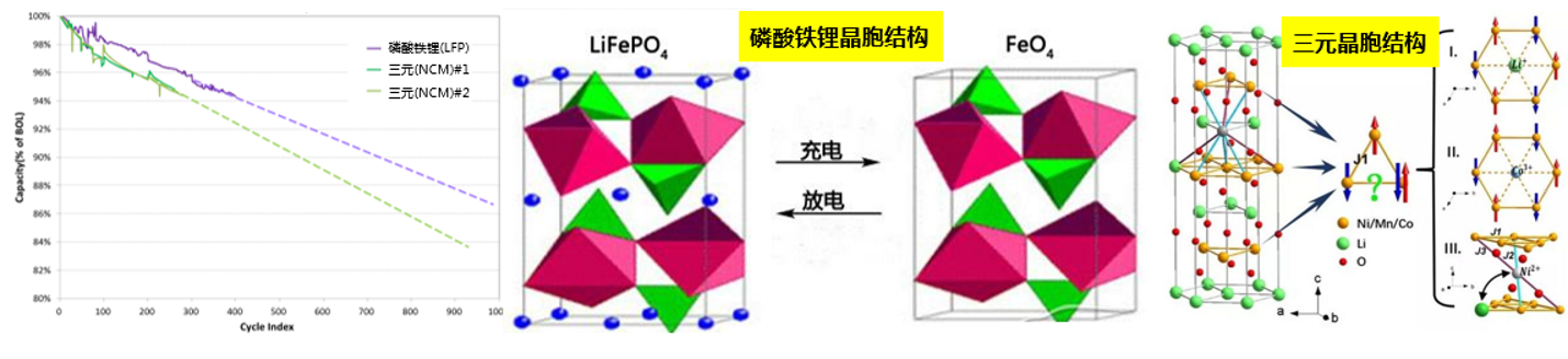 範特霍夫規則表明,溫度每升高10℃,反應速率會增加2~4倍