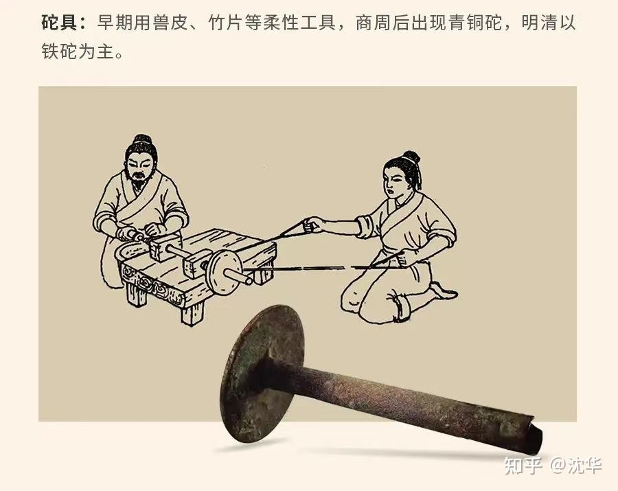 沈华:古玉鉴定之刀痕原理分析 - 知乎