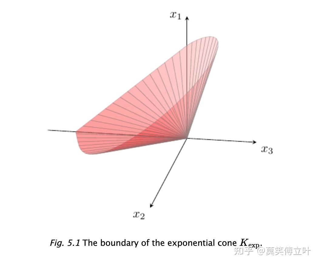 OR Exponential Cone Optimization or-exponential-cone-optimization