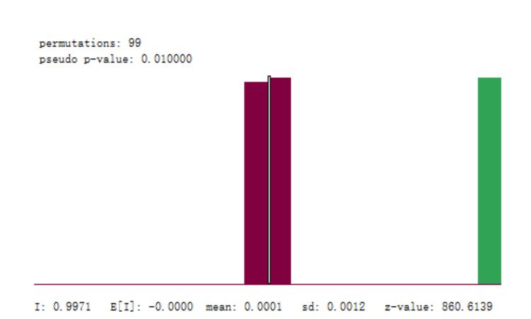 空间分析：3-3.geoda计算莫兰指数 - 知乎