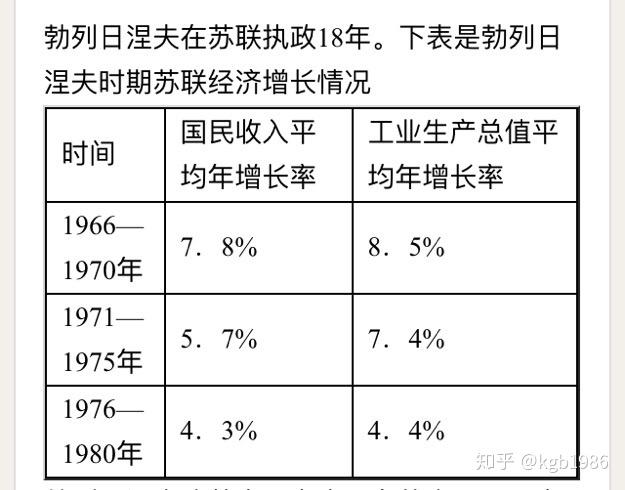 精苏黄俄蒋梦珊:苏俄史