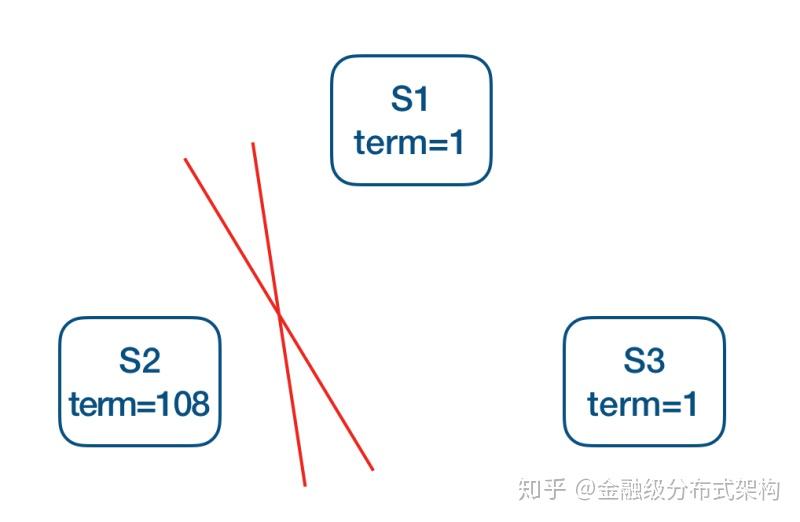 详解蚂蚁金服 SOFAJRaft | 生产级高性能 Java 实现 - 知乎