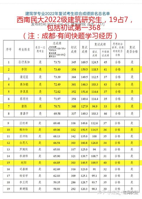 广东每所大学的录取分数线_广东所有大学的分数线_广东大学分数线