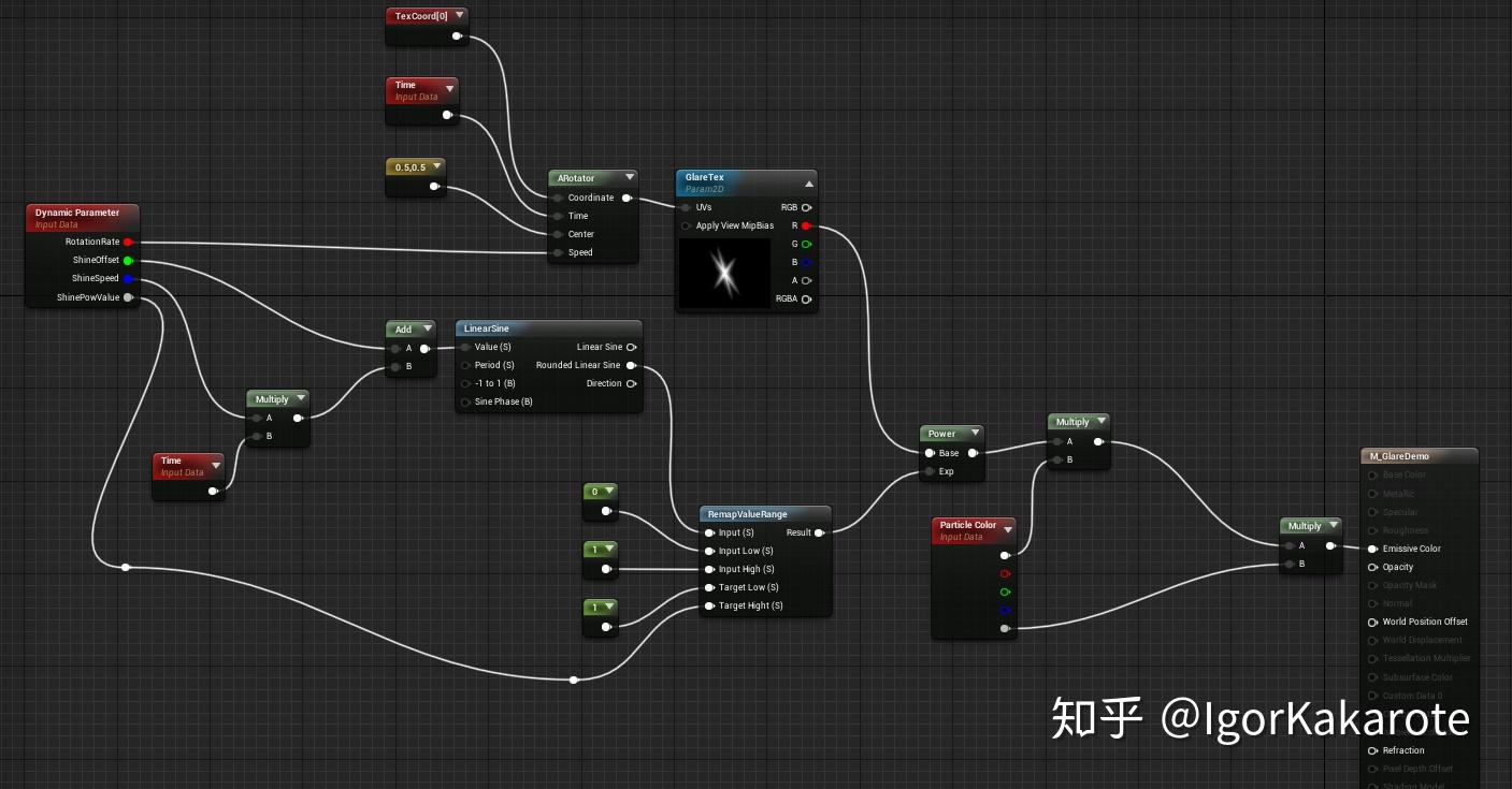 vfx随笔02simpleglare