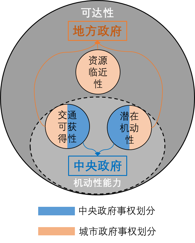 交通公平导向的城市公共交通财政政策建议- 知乎