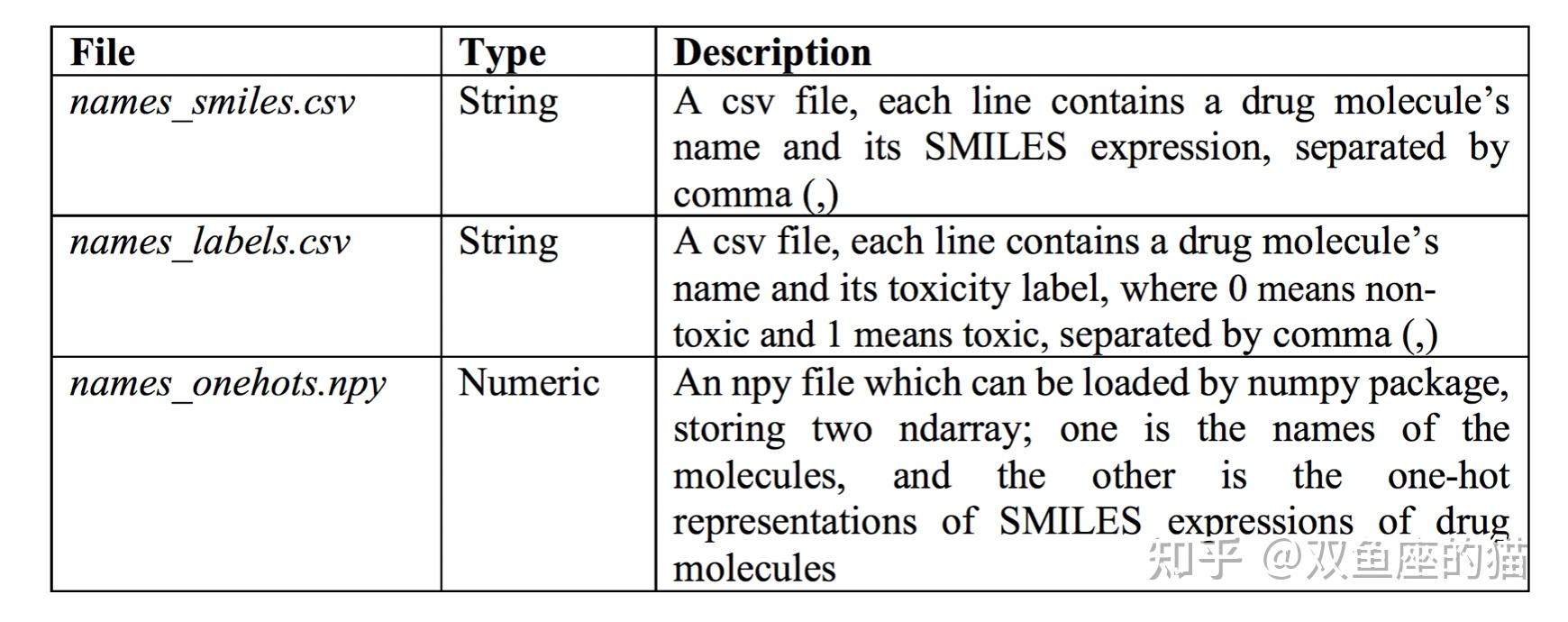 Kaggle drug molecular toxicity prediction 