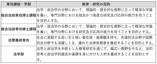 东京大学|法学政治学研究科，教授论文列表研究课题大公开！ - 知乎