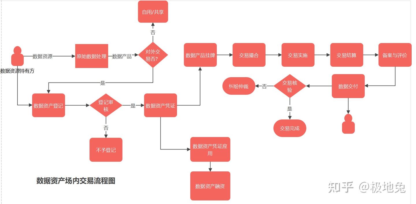 秒懂数据交易- 知乎