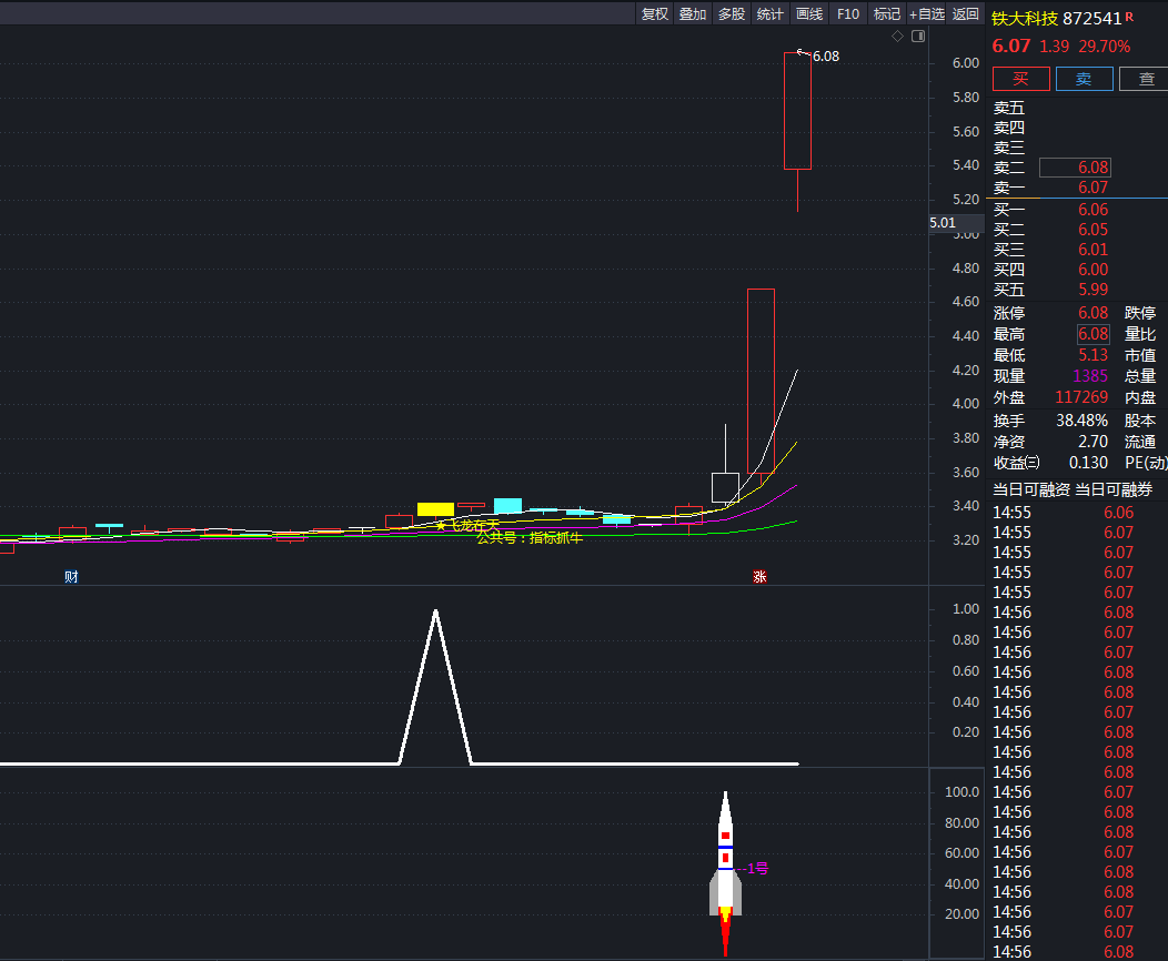 飞龙在天金钻主图副图选股系列套装抓短线强势牛股波段指标公式,助您
