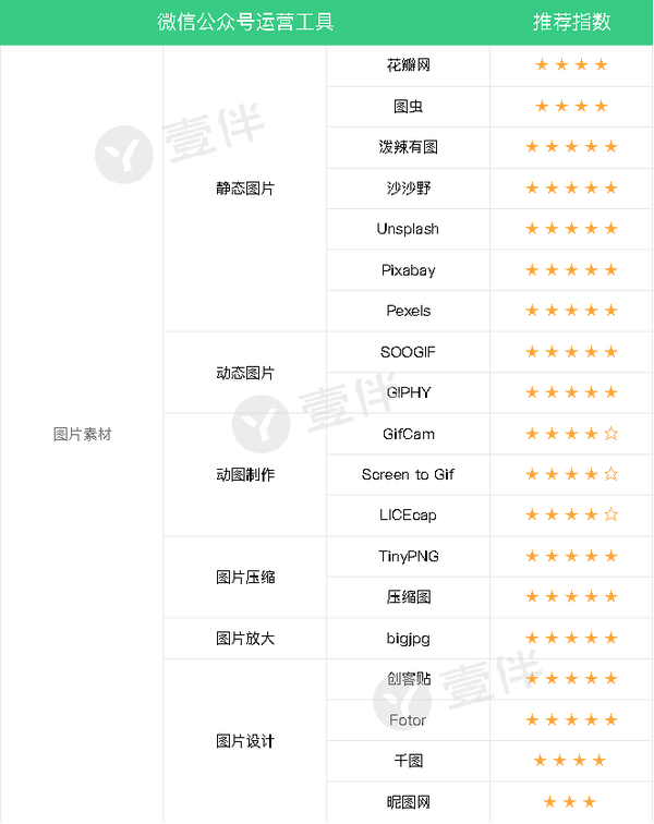 有哪些让人相见恨晚的新媒体运营工具 知乎