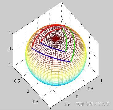 关于球面相似三角形的边的公式 知乎
