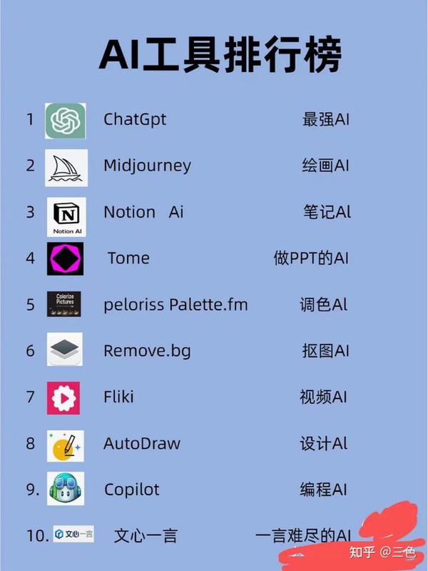评估其影响