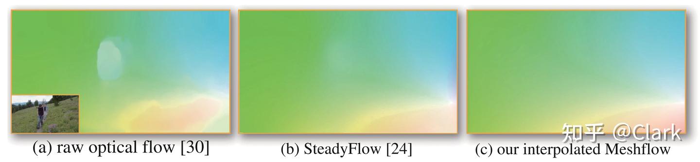 【论文阅读】MeshFlow: Minimum Latency Online Video Stabilization 网格光流：最小时延在线 ...
