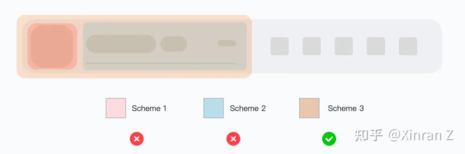 【转载分享】如何构建汽车 HMI：交互篇插图17