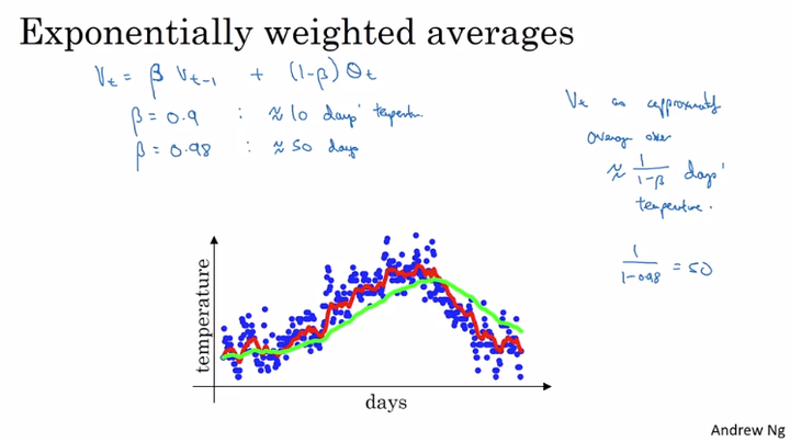 ema-pytorch