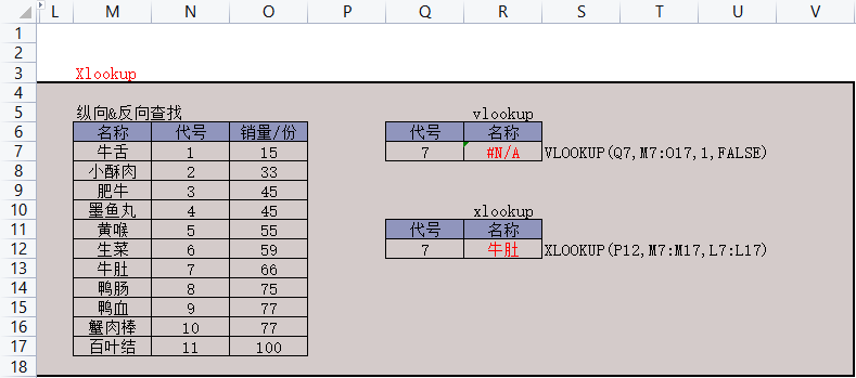 Excel查找函数lookup、Hlookup、Xlookup、Vlookup（适于WPS） - 知乎