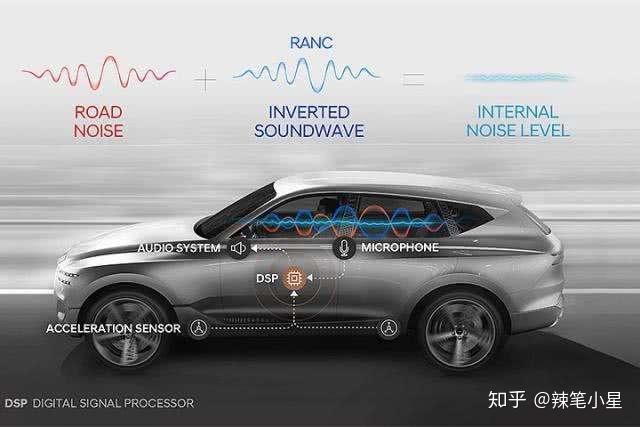 [科普]汽车ANC主动降噪技术 - 知乎