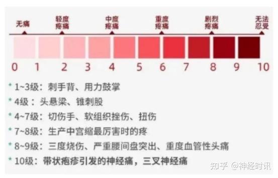 精神病患者的分级(精神病患者分级护理要点)