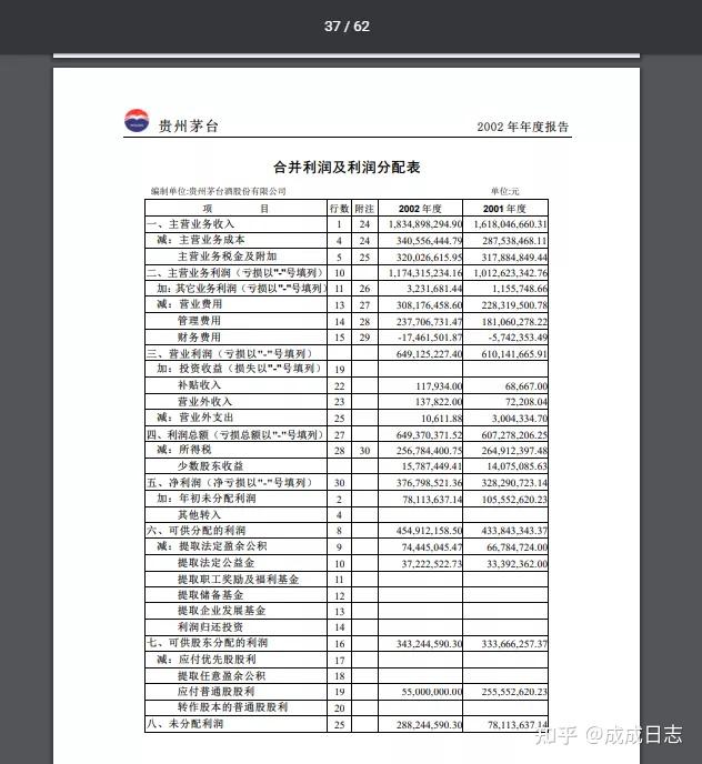 貴州茅臺2002年年報分析