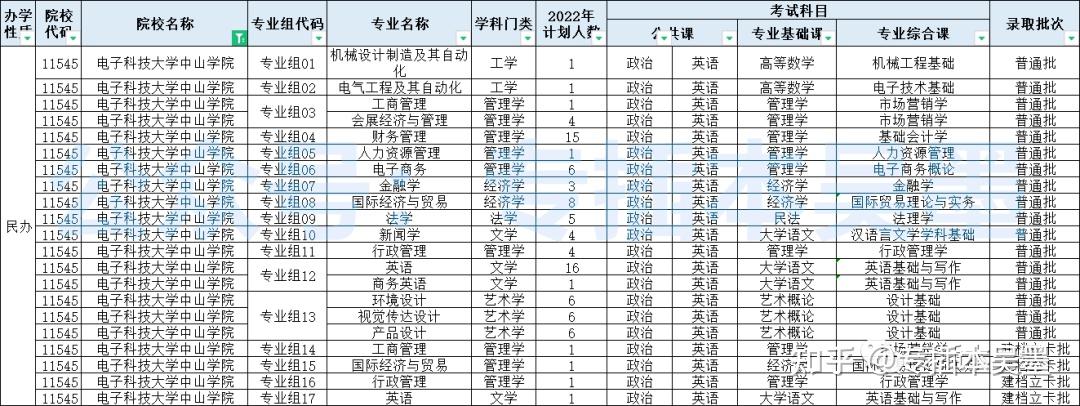 廣東培正學院廣州城市理工學院廣州工商學院廣州華立學院廣州華商學院