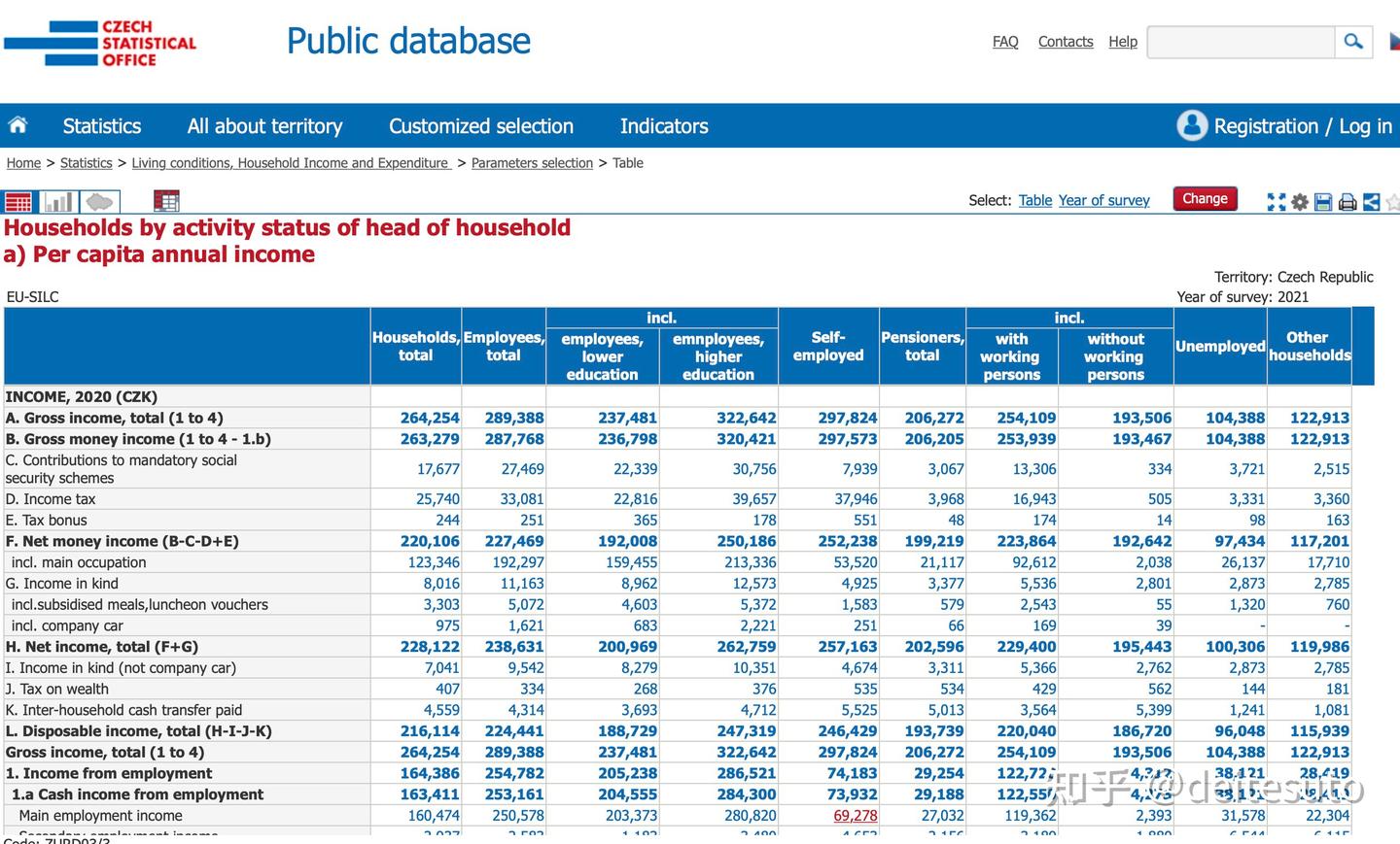 捷克2020年人均可支配收入6.0万人民币，同比增长4.9% - 知乎