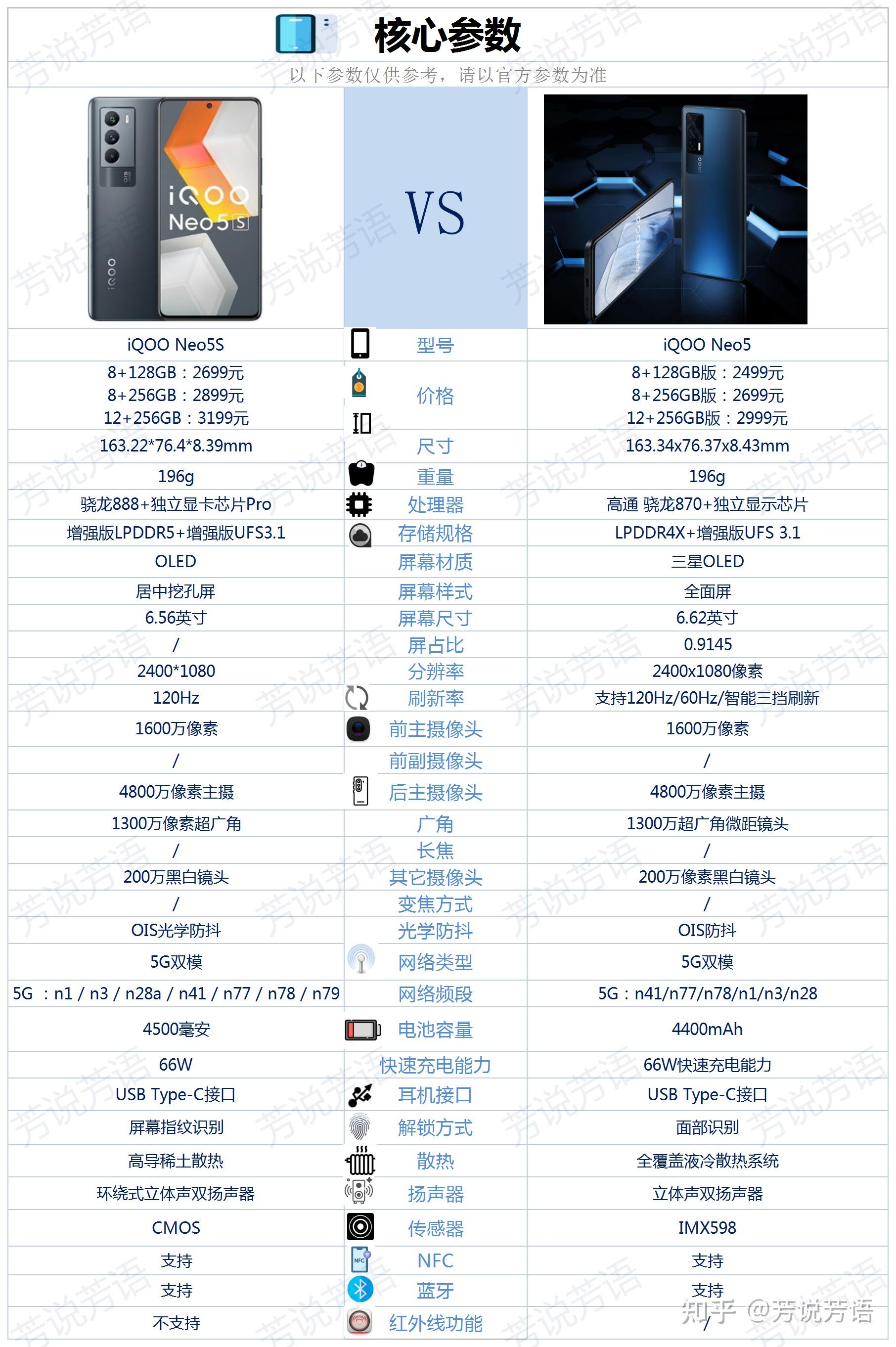 iqooneo5和iqooneo5s是哪个更值得入手?