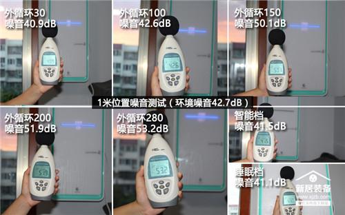 沙霾來襲在家裡裝上臺新風機是一種什麼體驗